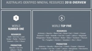 Australian minerals